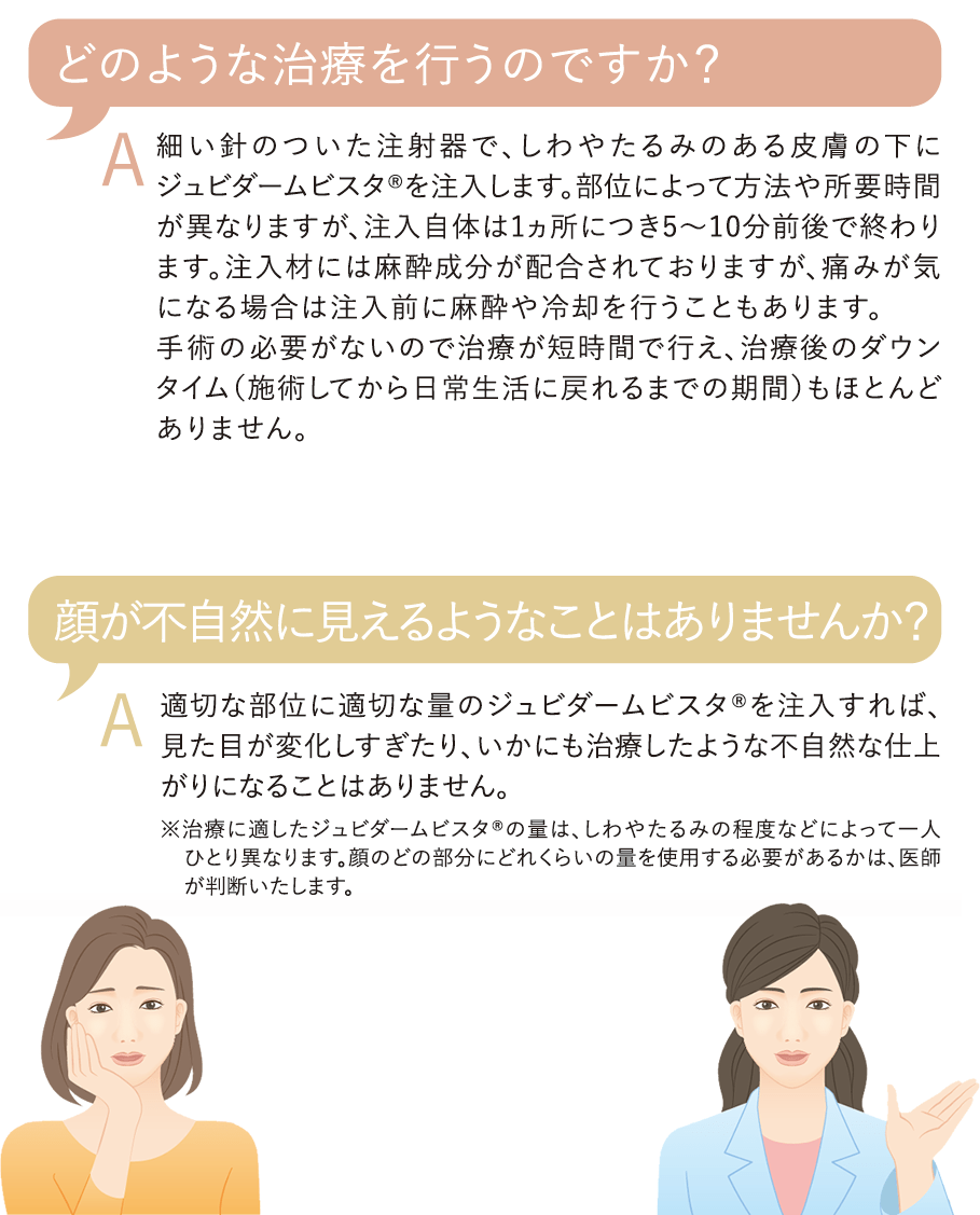 ヒアルロン酸注入治療Q&A